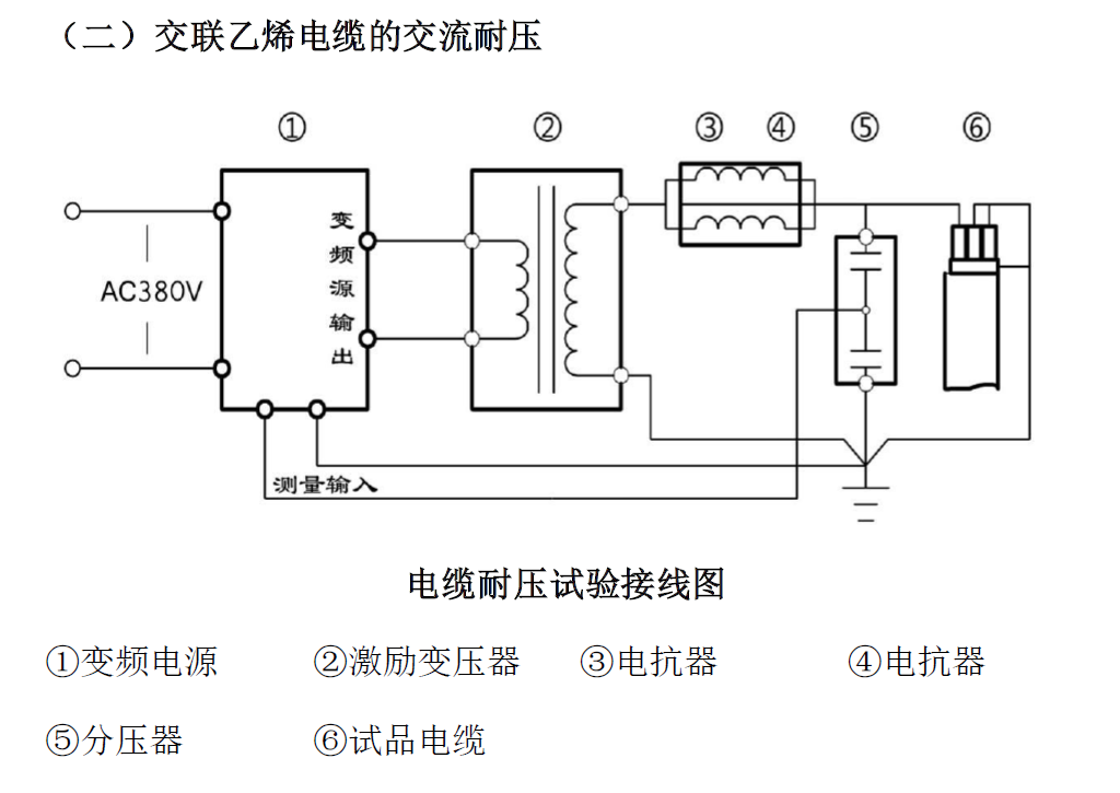 20kV橡塑交联电缆耐压试验标准