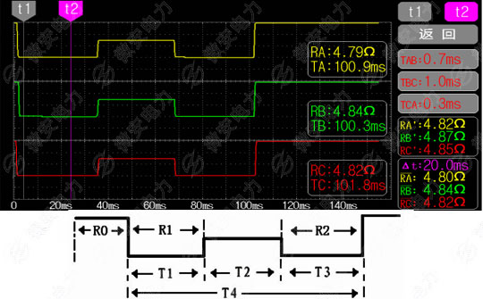 变压器过渡电阻与过渡时间分析