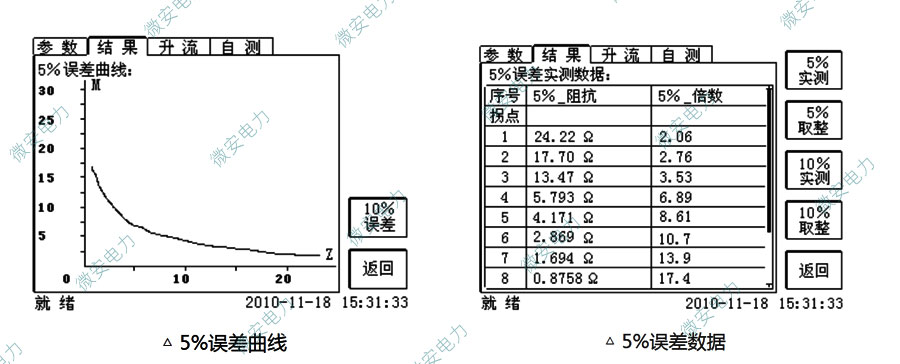 5%-10%误差曲线图及数据