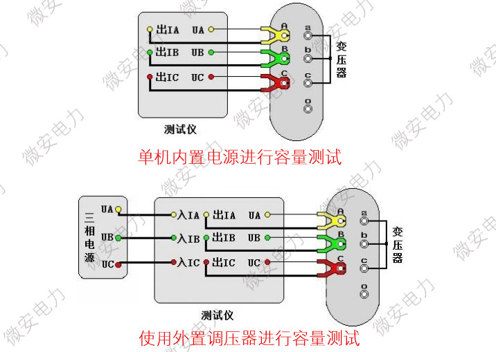 变压器容量现场测试接线