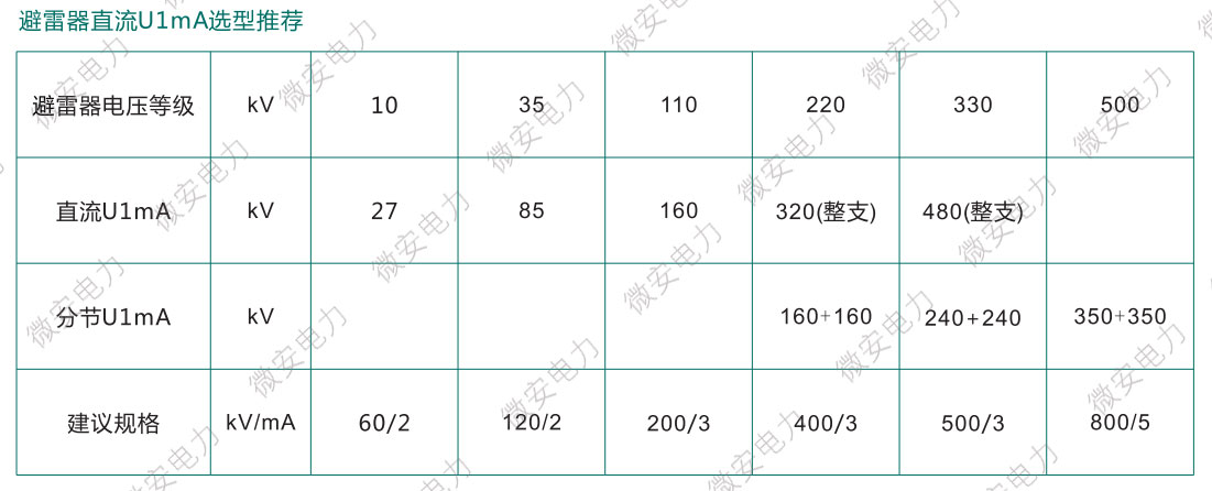 氧化锌避雷器U1mA试验选型表