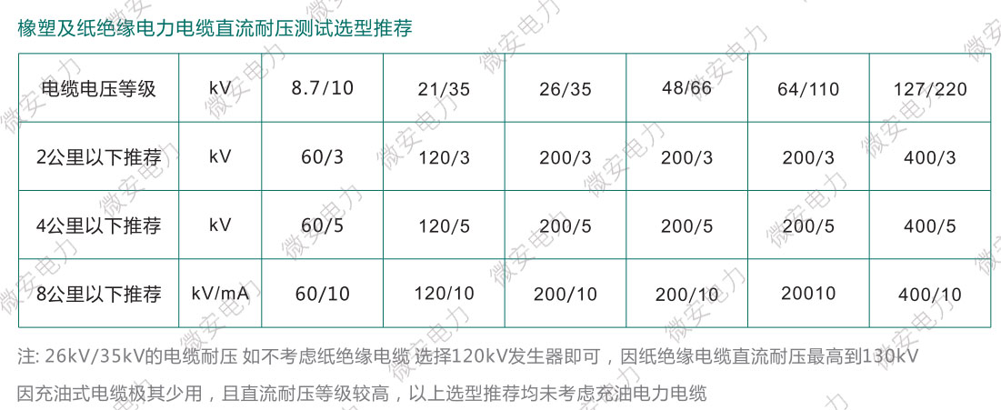 橡塑电缆直流耐压试验选型标准