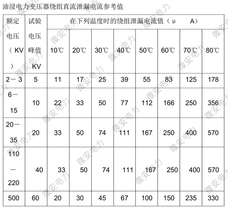 变压器绕组直流耐压泄露试验参考标准