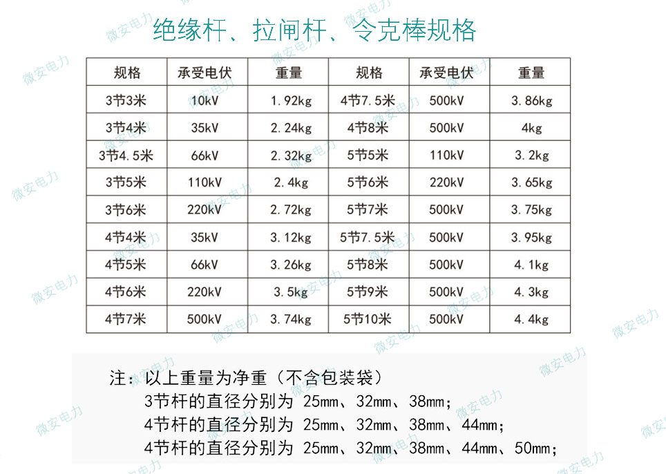 绝缘杆的规格