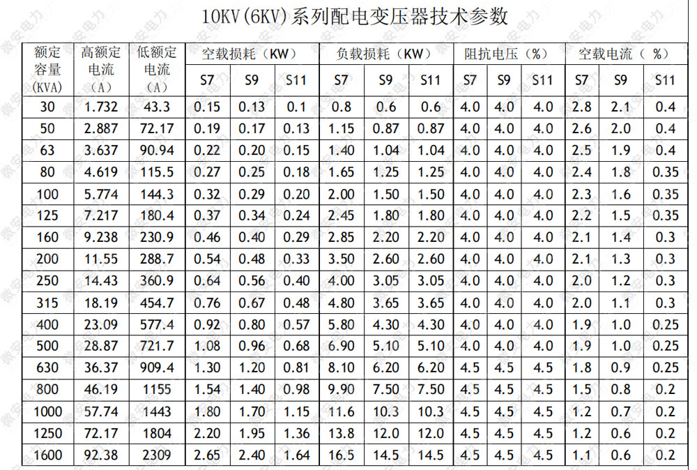 变压器空负载技术参数表
