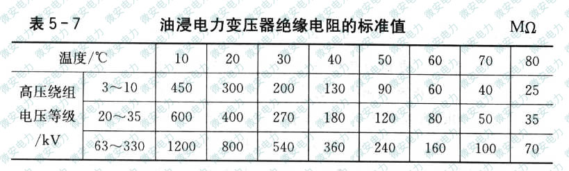 电力变压器在不同温度下的合格标准