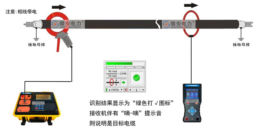 带电电缆识别仪现场识别原理