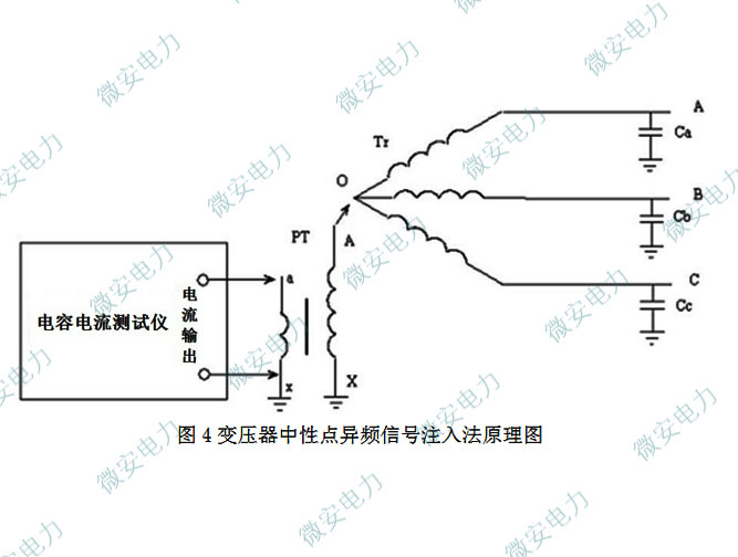 电容电流中性点注入法测试接线原理图