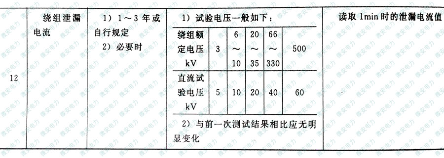 变压器绕组直流耐压试验值标准