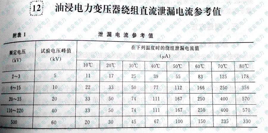 变压器绕组直流泄露电流标准