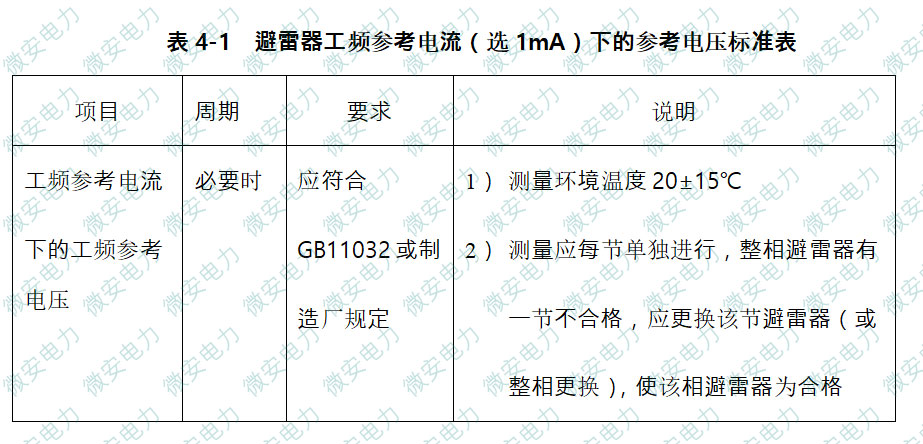 避雷器工频参考电压的合格标准