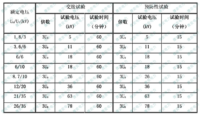 超低频耐压试验标准