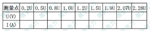 电压互感器(PT)励磁特性测试数据格式