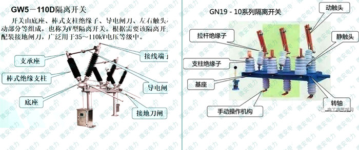 高压隔离开关