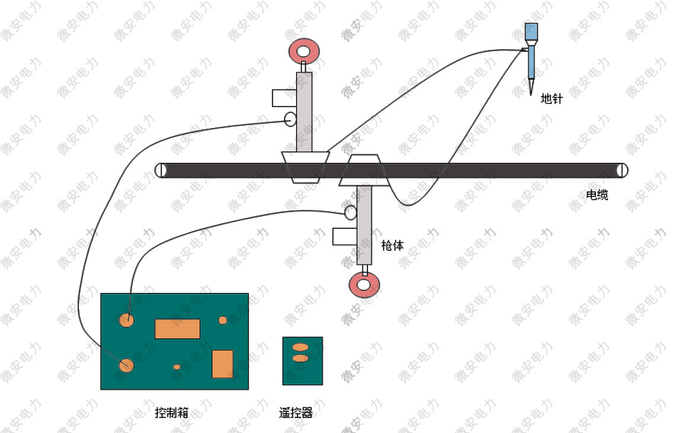 双枪电缆刺扎器现场接线原理图