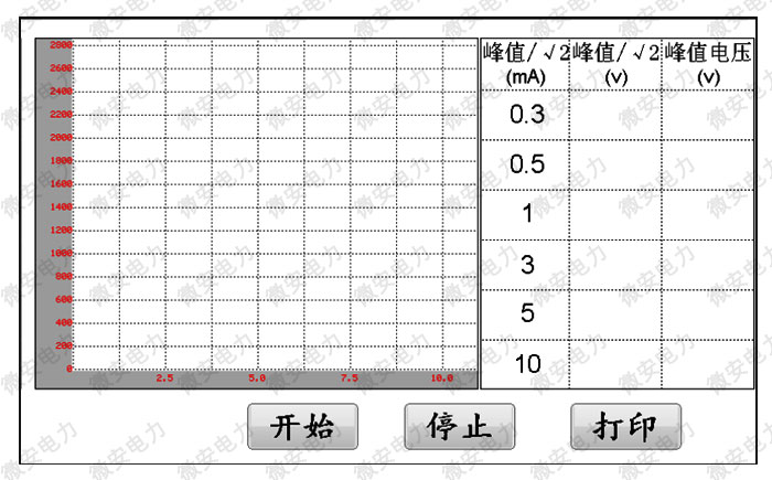 UAQX-A消谐电阻器参数测试界面