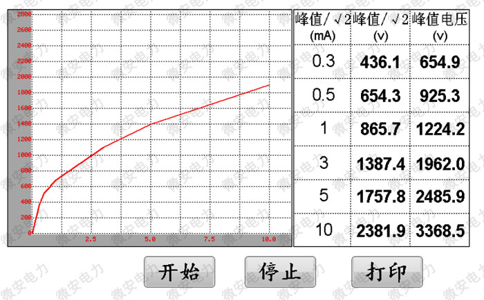 UAQX-A消谐电阻器参数测试仪