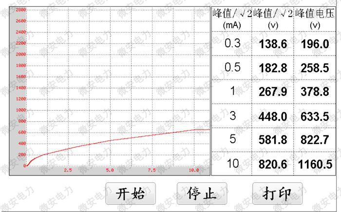 UAQX-A消谐电阻器参数测试仪