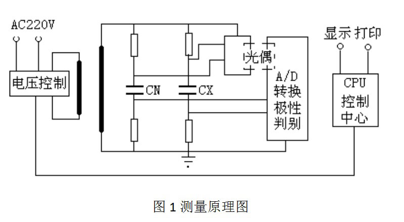 异频介质损耗测试仪