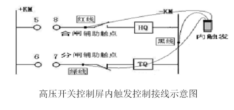 高压开关动特性测试仪