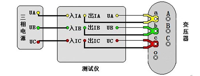 变压器空载特性试验接线