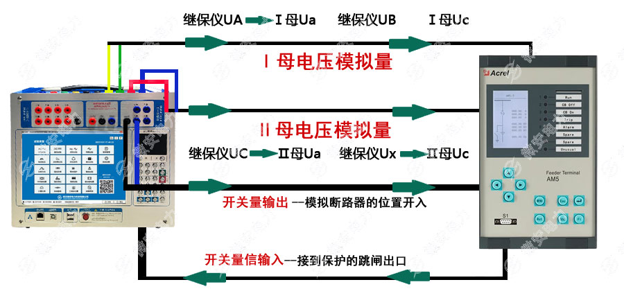 三相继电保护测试仪的备自投接线图三