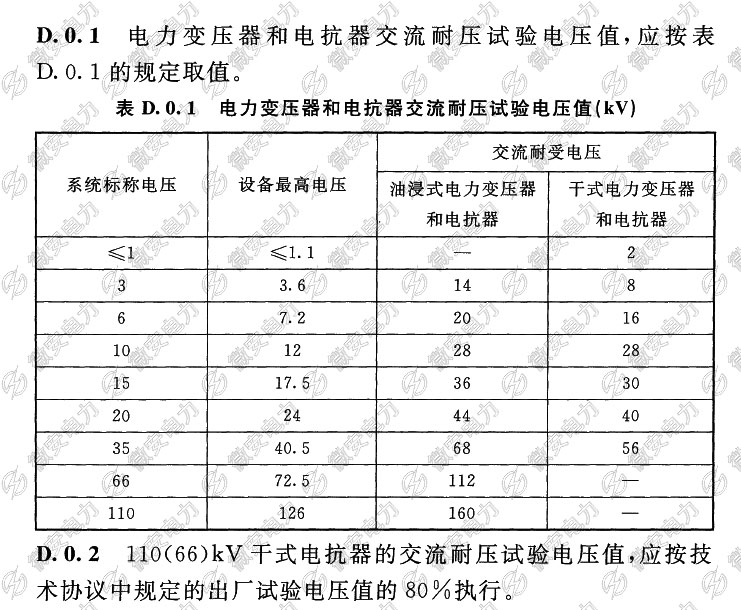 110kv以下电力变压器和电抗器交流耐压试验电压值