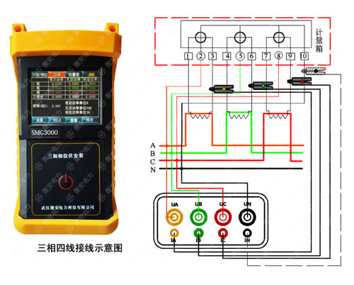 LED灯具照明功率密度的测量与计算