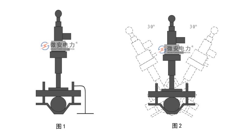 双枪电缆刺扎器