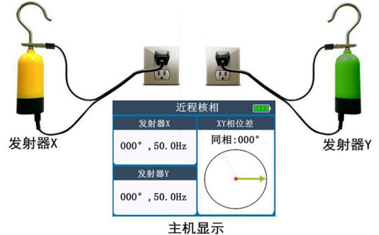 无线高压核相仪自检