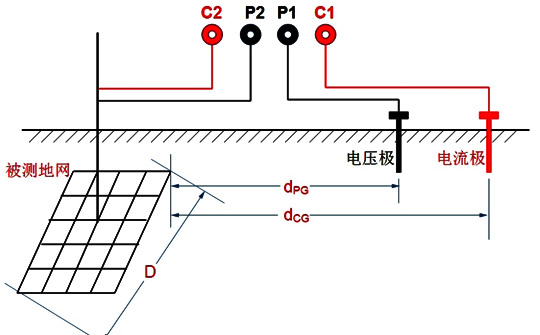 异频地网接地电阻测试仪接线图