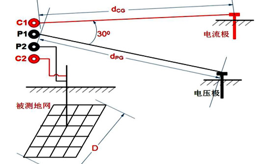 异频地网接地电阻测试仪接线图