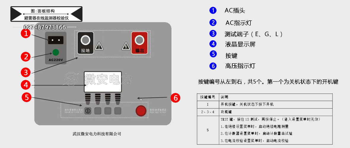 放电计数器在线监测器校验仪-面板结构