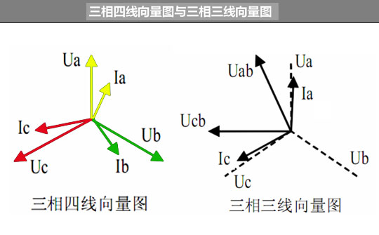 双钳数字相位伏安表功能