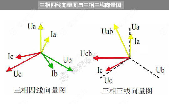 三相四线与三相三线的相位矢量图