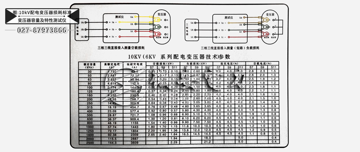 10kV配电变压器空载负载损合格标准