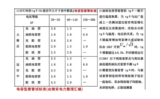 异频介质损耗测试标准