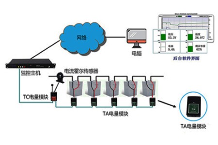 蓄电池在线监测系统