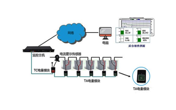 蓄电池在线监测系统