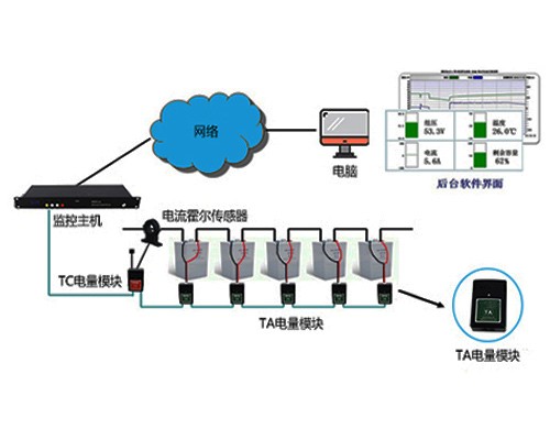 蓄电池在线监测系统